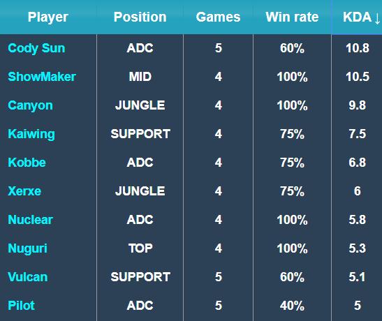 识与防守技 识与防守技